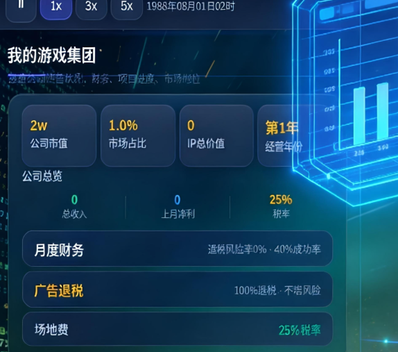 游戏集团股权分配界面展示图