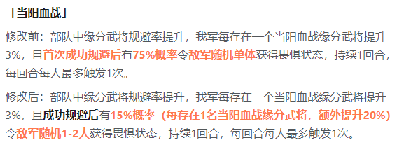 当阳血战、赤壁焚江、乌林背水缘分调整对比图