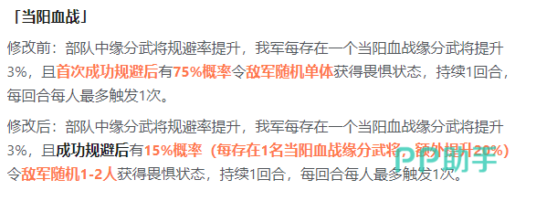 当阳血战、赤壁焚江、乌林背水缘分调整对比图
