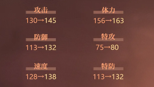 格劳恩斯觉醒后特性说明图