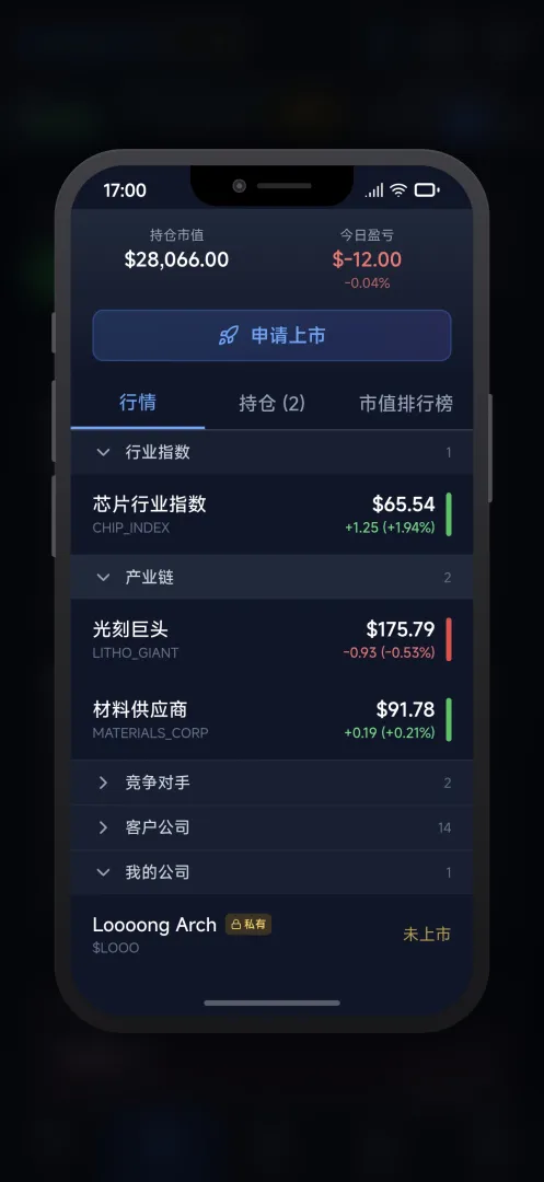芯片大亨市场分析界面截图，呈现细分领域需求热度与竞对份额分布