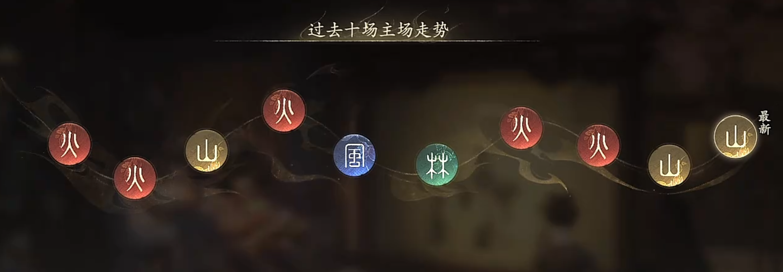 喂丹效果说明界面示意图