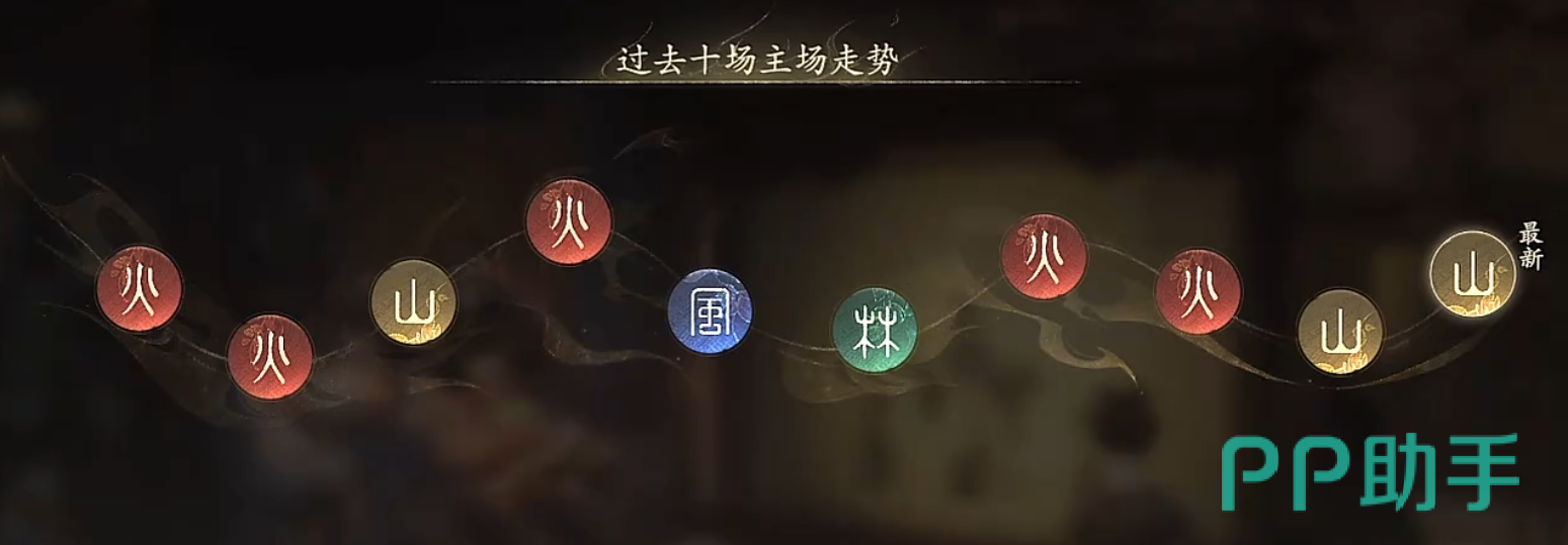 喂丹效果说明界面示意图