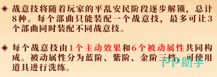 战意技装配界面示意图