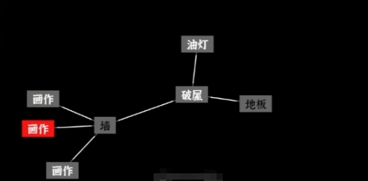 文字密室逃脱密码箱界面示意图