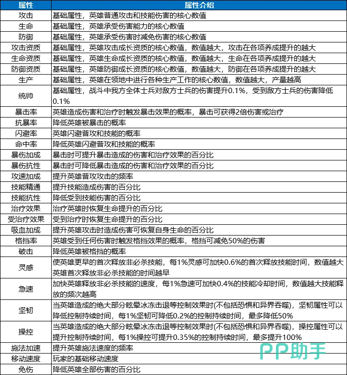 游戏全属性对照表
