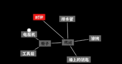文字密室逃脱转盘锁与工具箱操作示意图