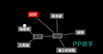 文字密室逃脱转盘锁与工具箱操作示意图
