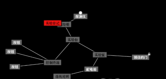 文字密室逃脱配电图与紫外线扫描示意图