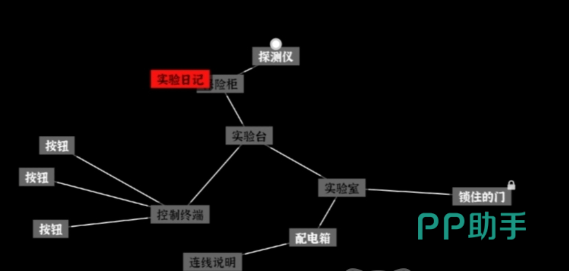 文字密室逃脱配电图与紫外线扫描示意图