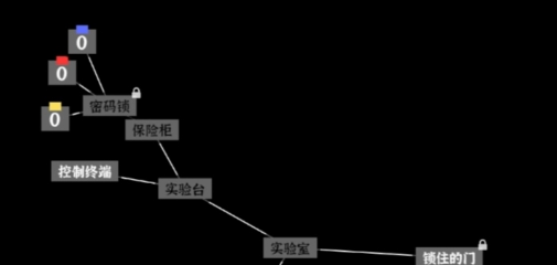 文字密室逃脱电报机与日记线索示意图