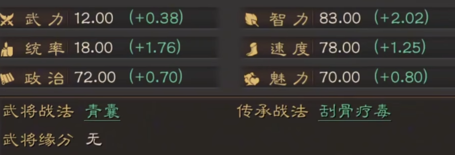 华佗基础属性面板