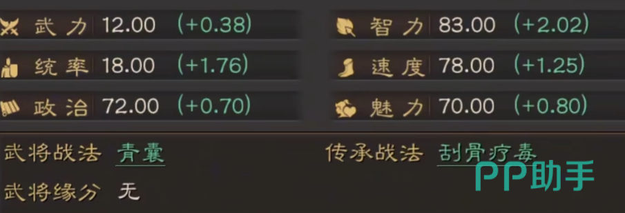 华佗基础属性面板