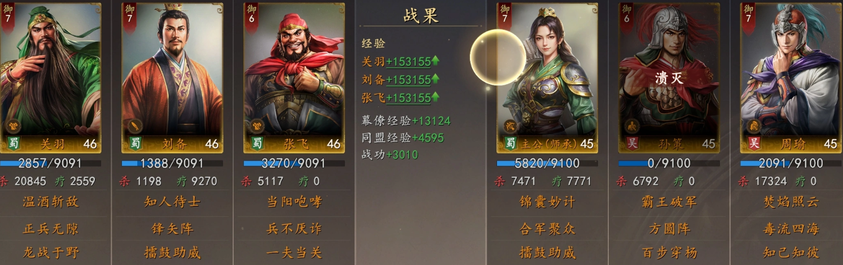 阵容对比分析图表