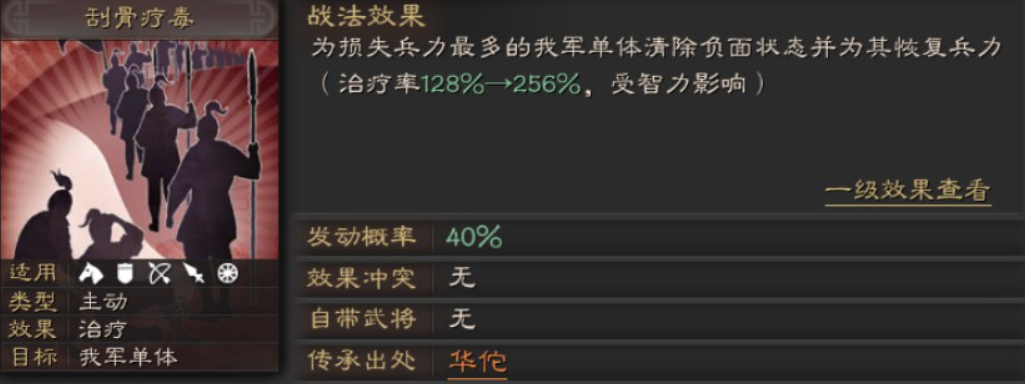 华佗在不同阵容中的站位与功能示意