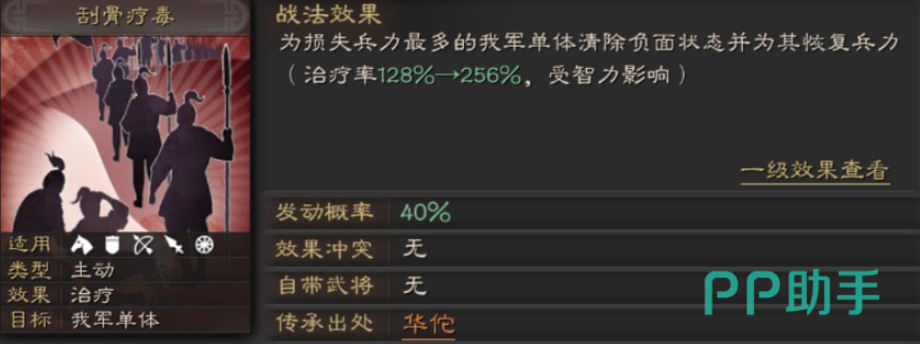 华佗在不同阵容中的站位与功能示意