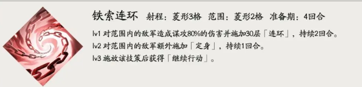 庞统主动计策与连环效果说明图