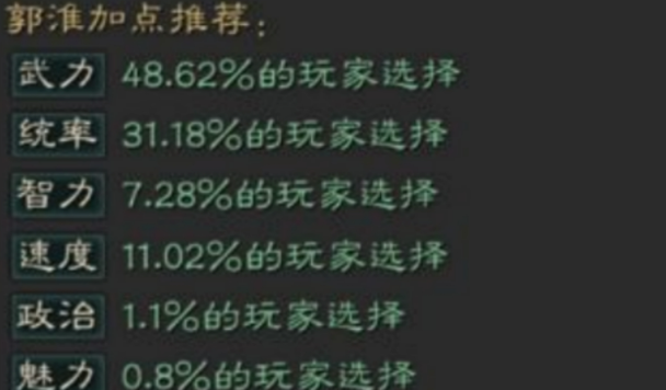郭淮智力加点示意图