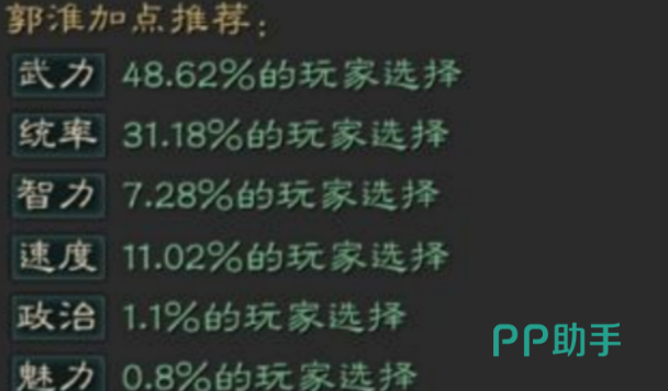 郭淮智力加点示意图