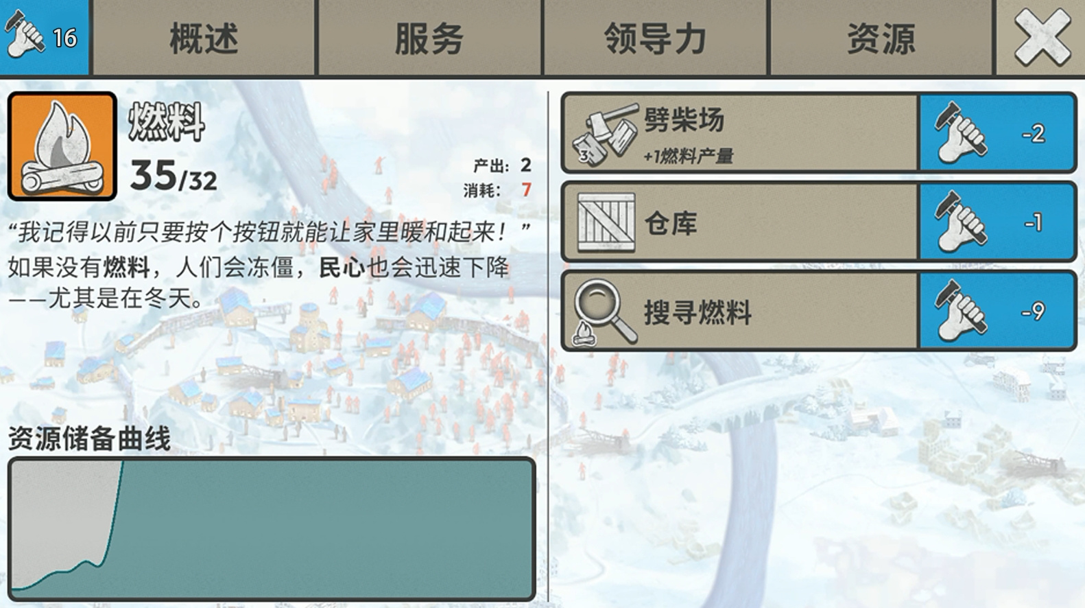 劫后公司拾荒综合策略要点图解