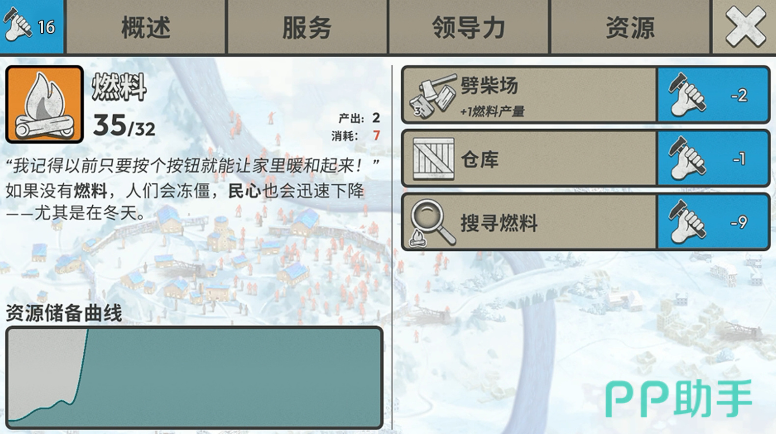劫后公司拾荒综合策略要点图解
