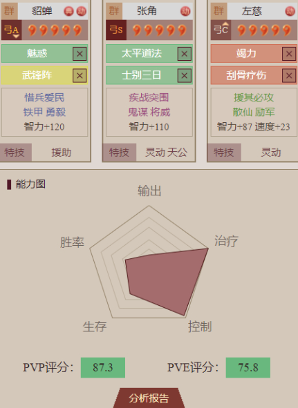 三国志战略版貂蝉三仙阵容站位与兵书推荐