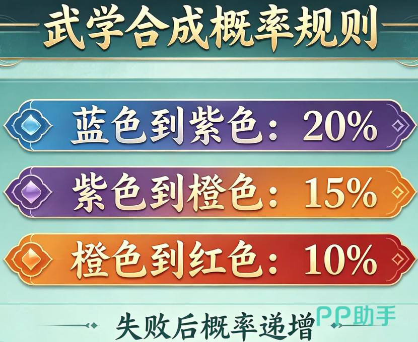 宗师之上武学合成界面示意图