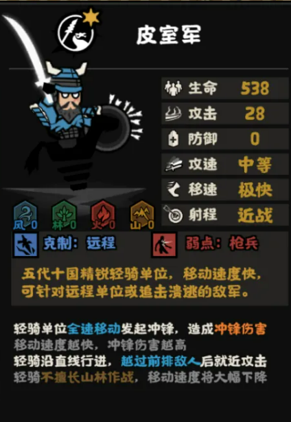 多势力地图与契丹战略位置示意