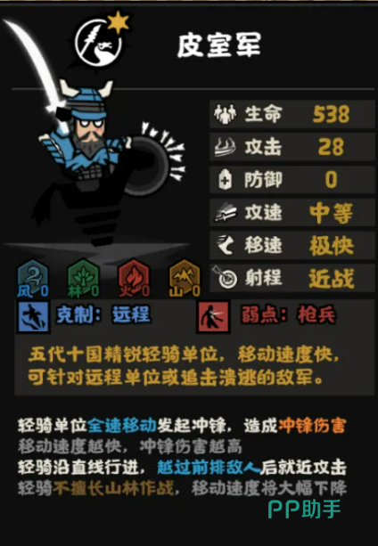 多势力地图与契丹战略位置示意