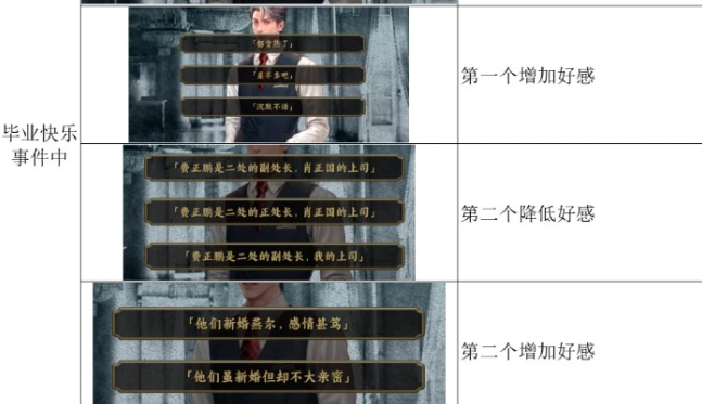 谍惊蛰朝开夕落结局文字呈现效果