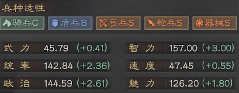 诸葛亮兵种适性与属性成长图表