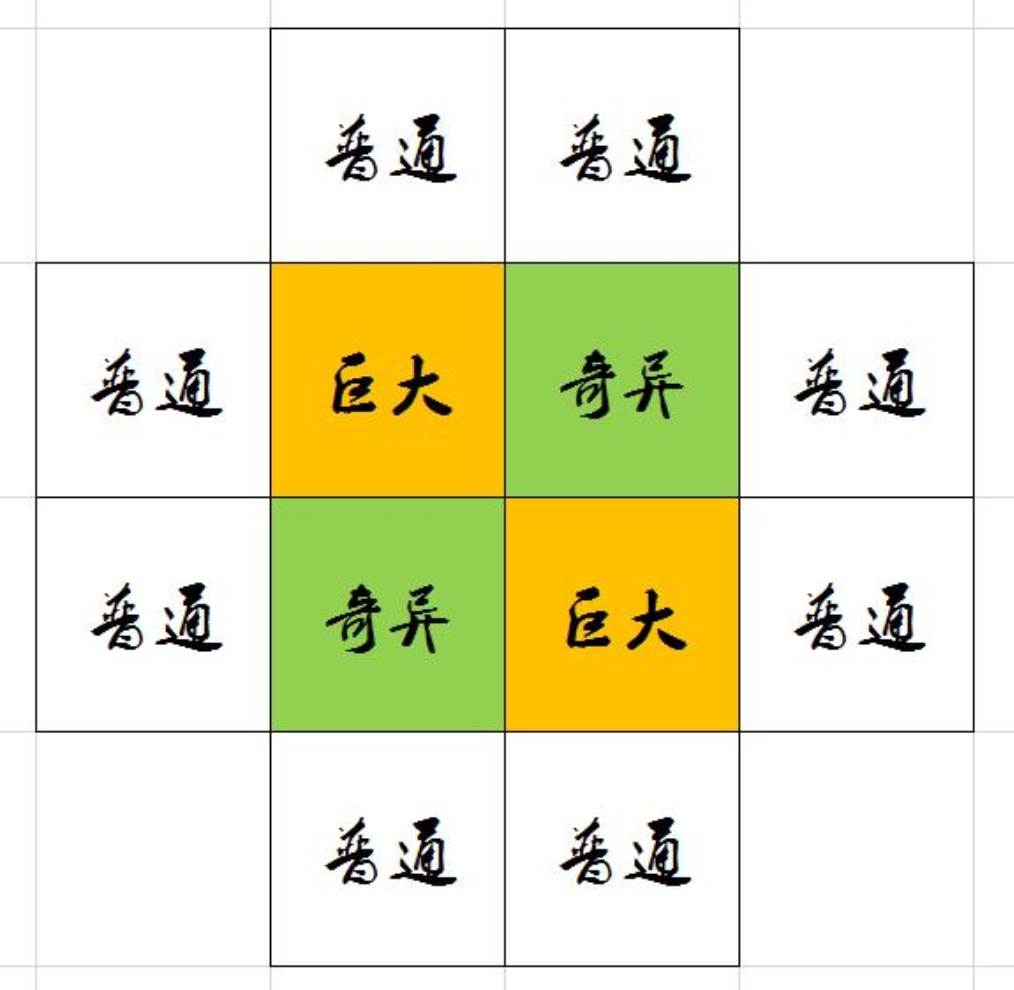 星布谷地终极版梦幻果王布局示意图