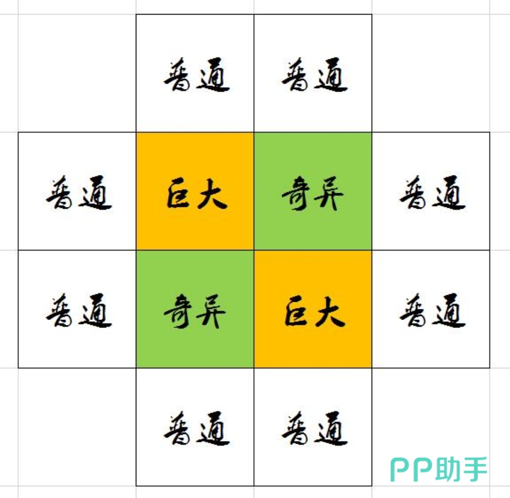 星布谷地终极版梦幻果王布局示意图
