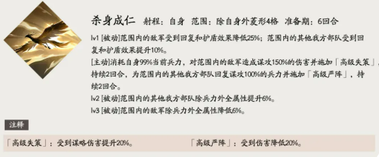 庞统建言献策技能分支图示