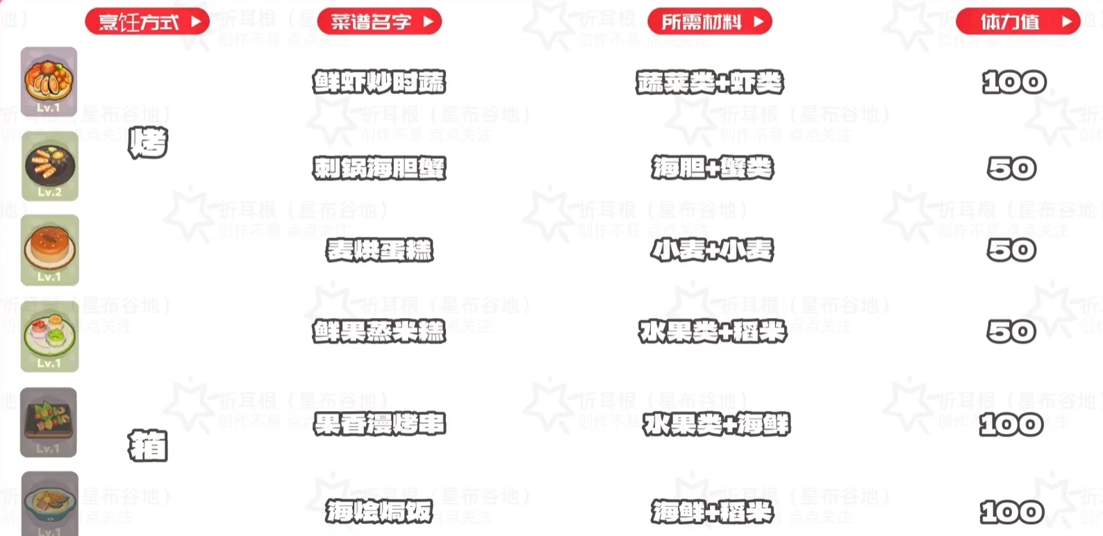 星布谷地烹饪与生态馆展示界面