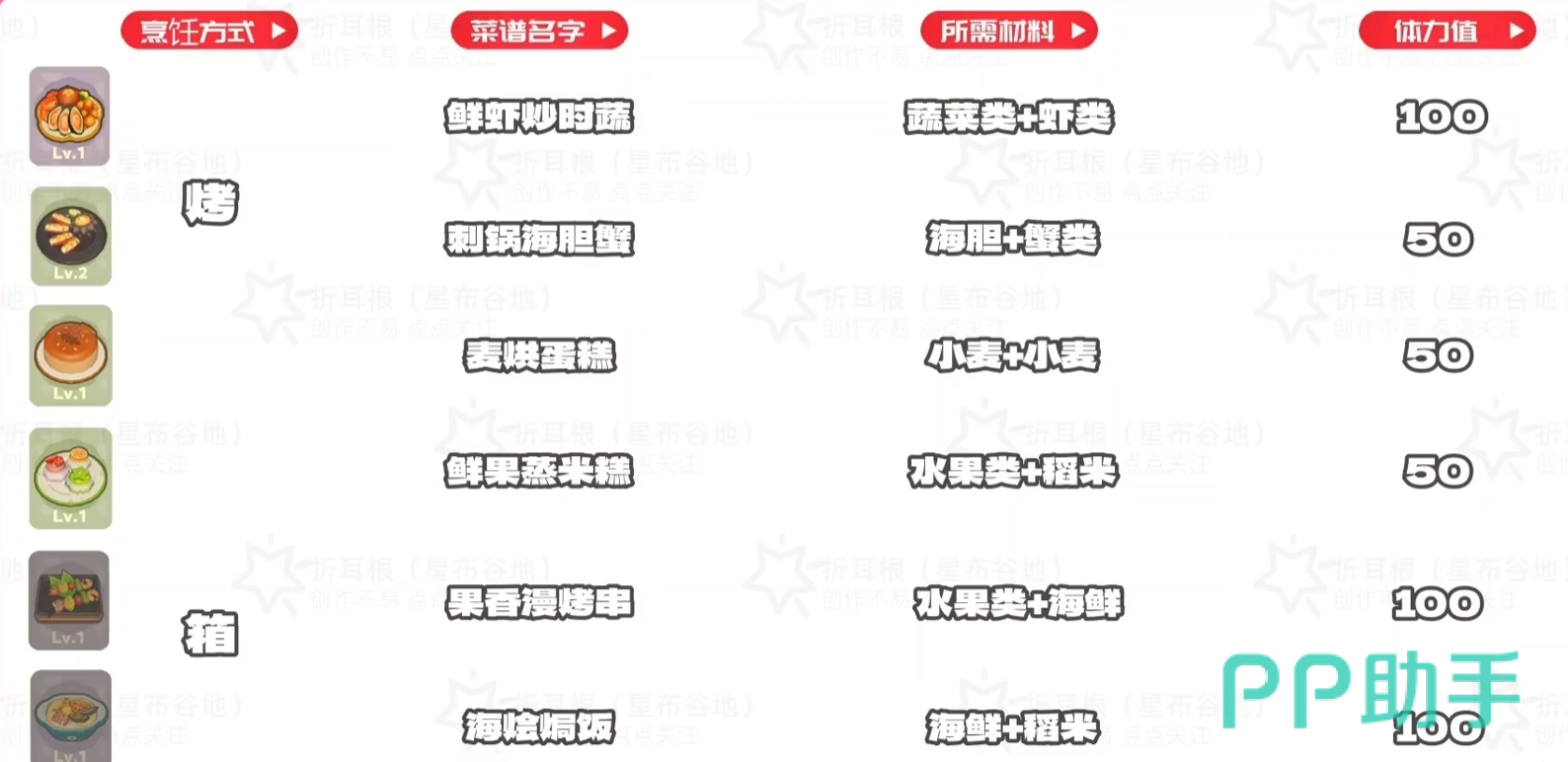 星布谷地烹饪与生态馆展示界面