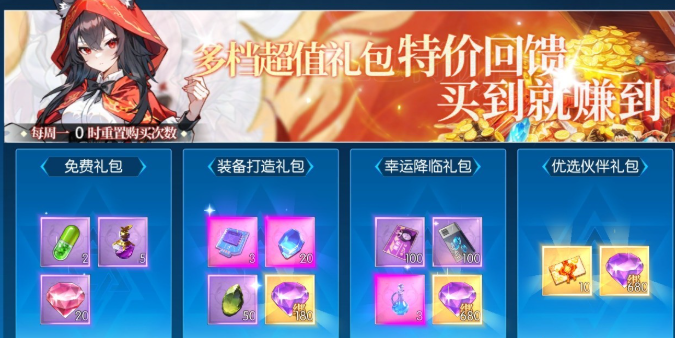 中氪玩家资源优先级示意图