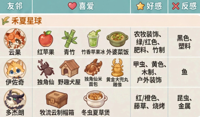 星布谷地资源集中投放示意图