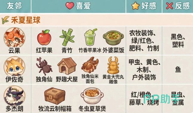 星布谷地资源集中投放示意图