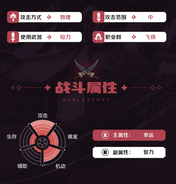 暗影双刀镜像分身技能演示
