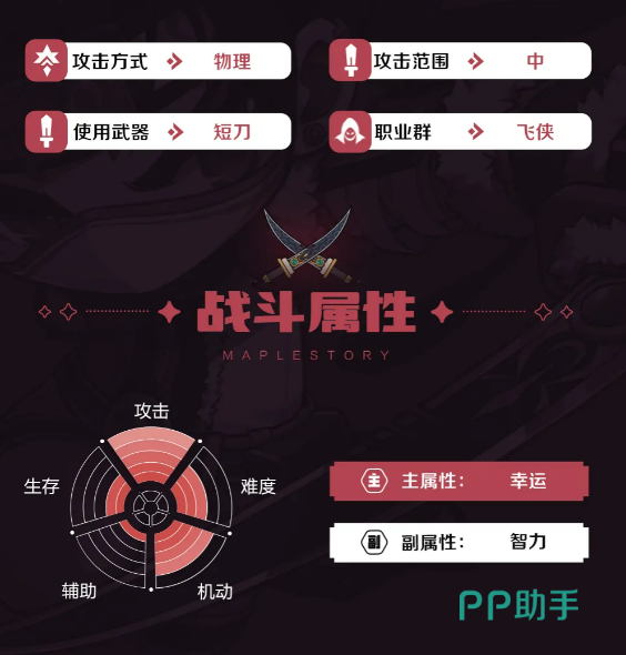 暗影双刀镜像分身技能演示