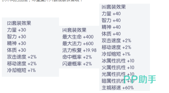 耀世格斗战力养成资源分布图
