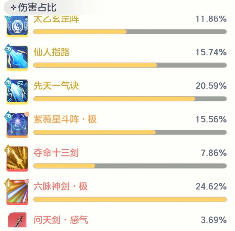 武当与剑阁属性需求对比图