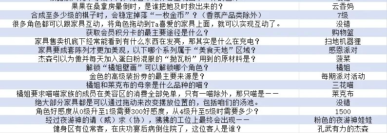 狸狸汤泉扫地机器狸家具展示图