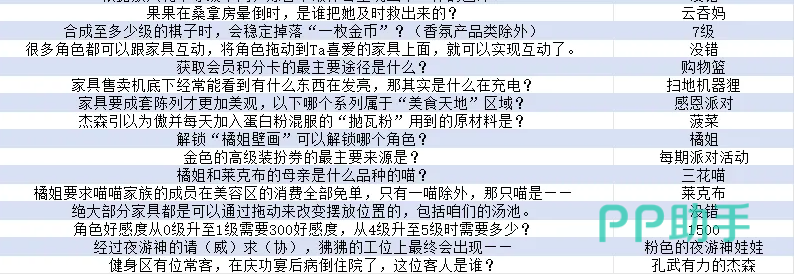 狸狸汤泉扫地机器狸家具展示图