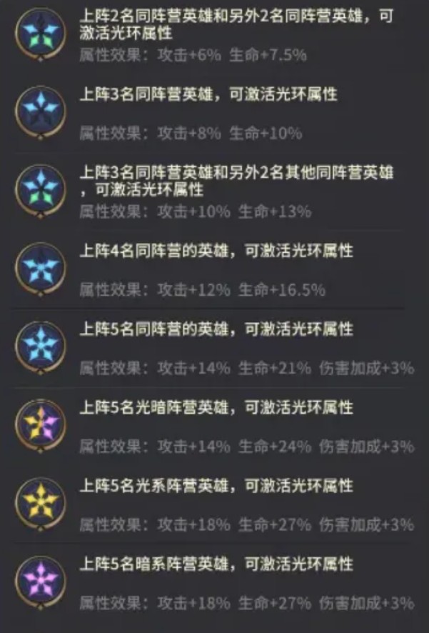 萌神战姬英雄属性分类示意图