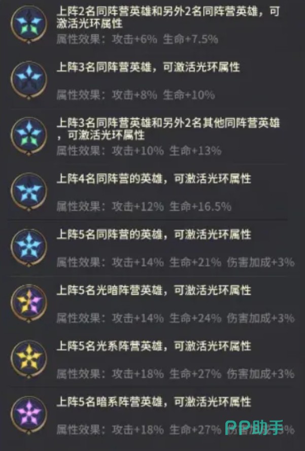 萌神战姬英雄属性分类示意图
