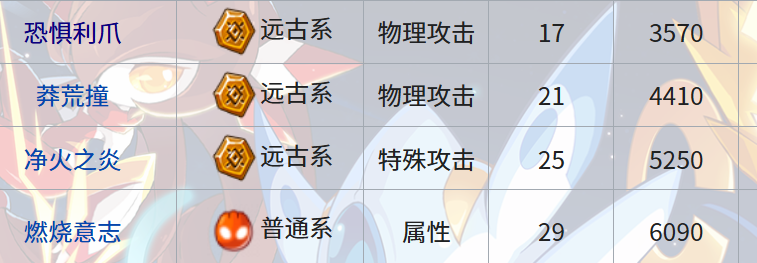 萨斯洛克技能详情面板