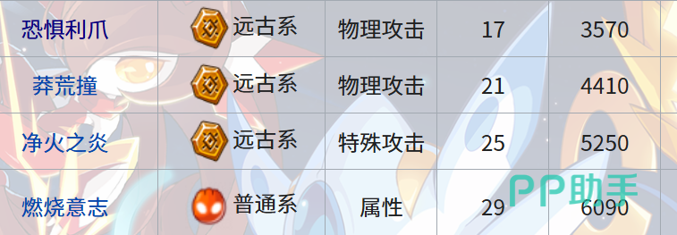 萨斯洛克技能详情面板