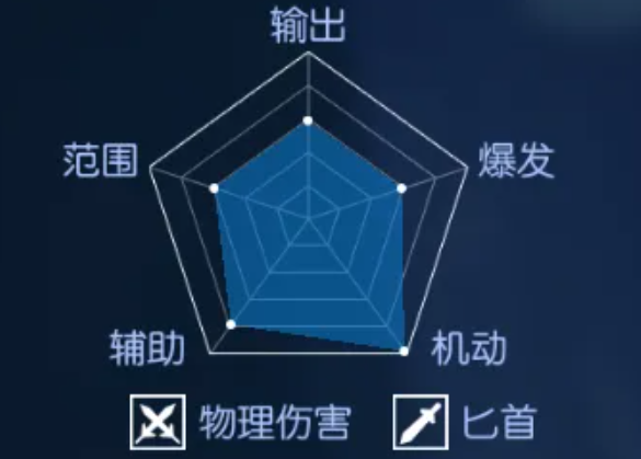 凰羽层数机制说明图